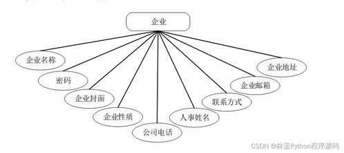 計(jì)算機(jī)畢業(yè)設(shè)計(jì)ssm基于java技術(shù)的招聘網(wǎng)站系統(tǒng)設(shè)計(jì)與開(kāi)發(fā)812549 附源碼 輕松不求人