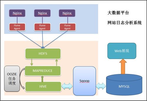 hdfs是大數(shù)據(jù)平臺(tái)最底層的 ,是大數(shù)據(jù) 的基礎(chǔ) csdn博客