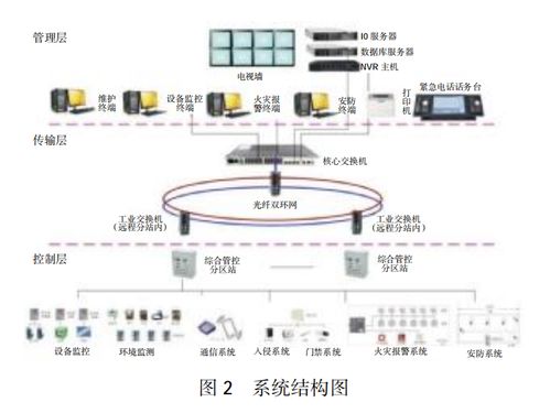 城市地下綜合管廊應(yīng)如何保障安全運(yùn)行
