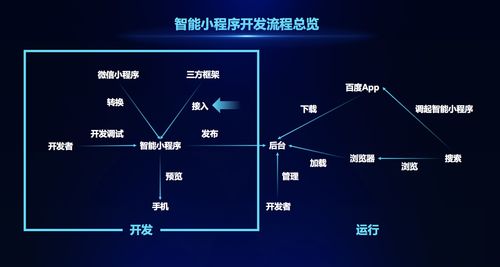 一款高質(zhì)量的軟件是如何開(kāi)發(fā)出來(lái)的
