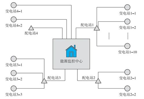 淺談船廠(chǎng)電能管理及監(jiān)控系統(tǒng)設(shè)計(jì)方案與應(yīng)用研究